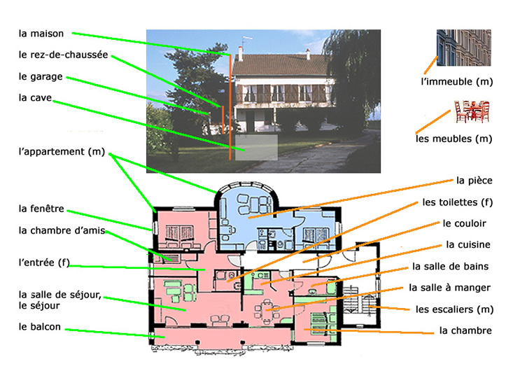 Le logement